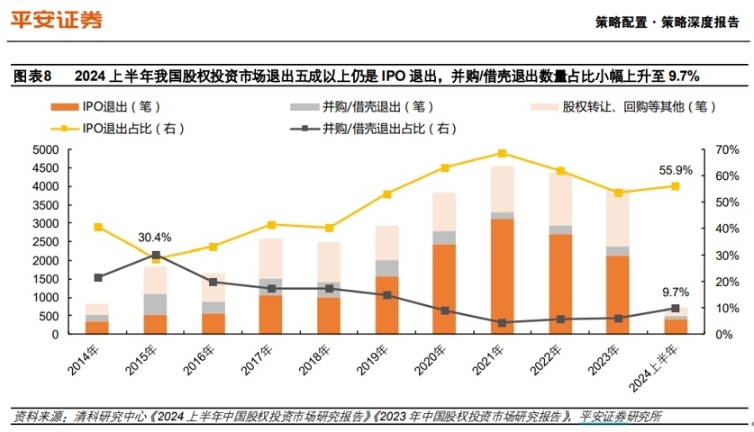 深圳推动并购重组，激发经济高质量发展新引擎