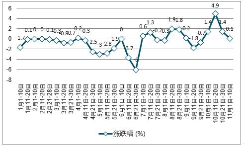 2024新澳资料免费精准,深层策略执行数据_FHD73.858