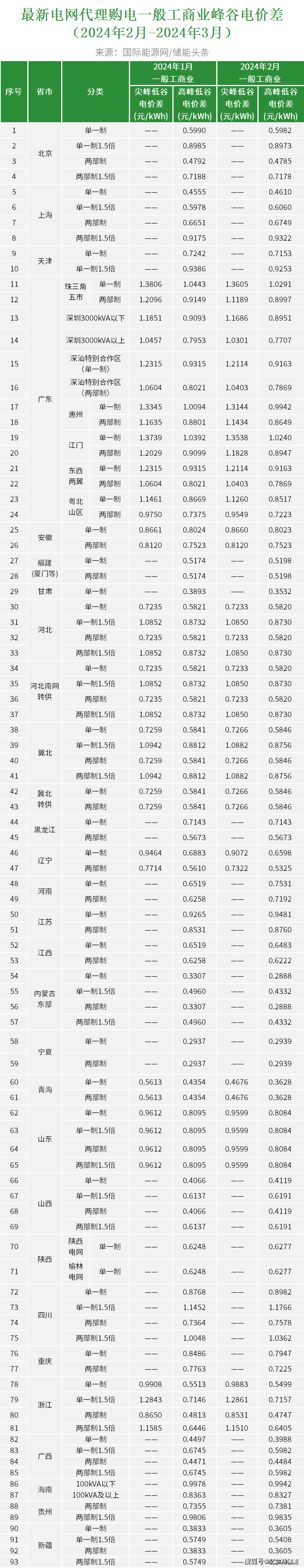 2024新澳免费资料大全penbao136,高速响应方案解析_RemixOS19.10