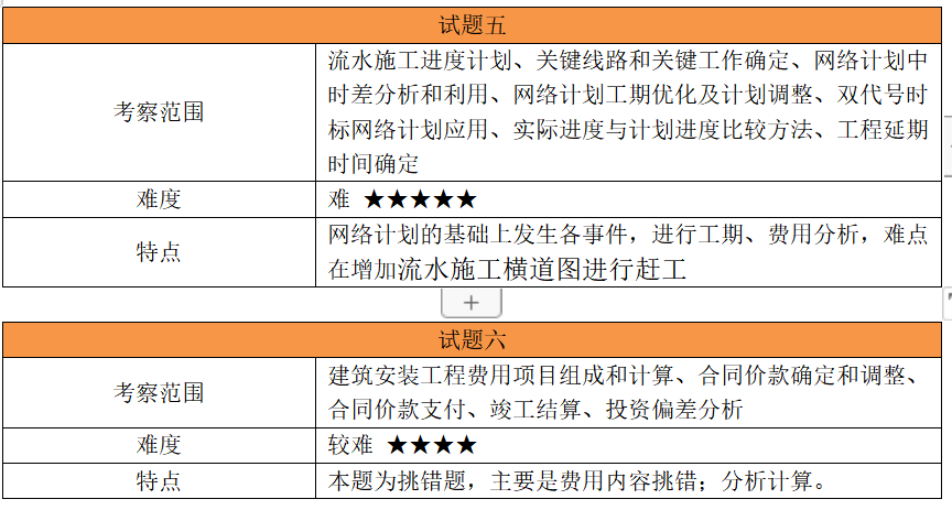 2024年资料大全免费,合理决策执行审查_AP52.108