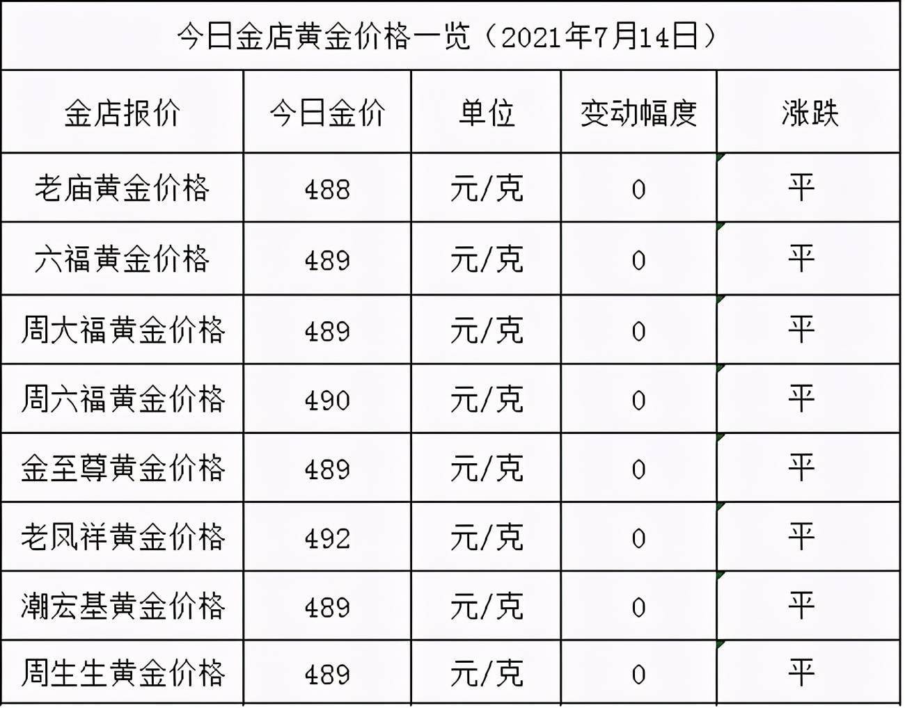 黄金价格波动因素及趋势解析