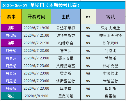 新澳好彩免费资料查询最新版本,深入数据执行解析_C版28.758