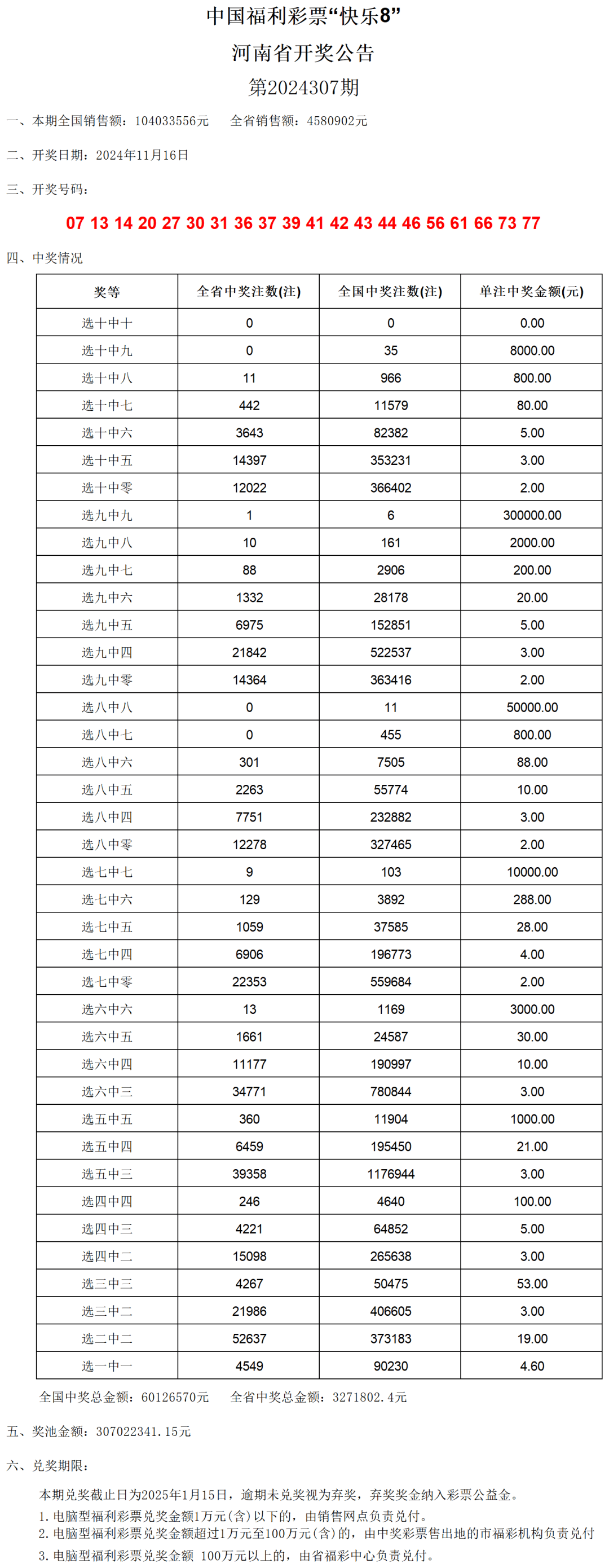 澳门六开奖结果2024开奖记录查询,标准化程序评估_pack17.161