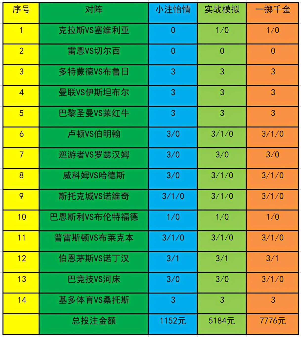 天天奥彩,安全策略评估_4DM36.726