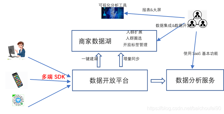 最准一码一肖100%噢,详细解读定义方案_Advance75.720