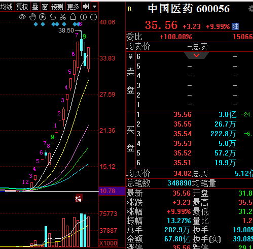 日出东方触及跌停,数据资料解释定义_V版77.716