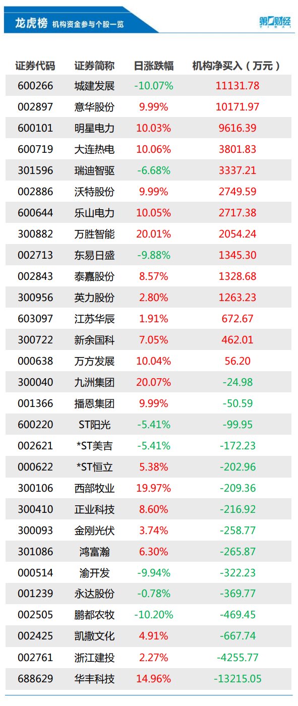 精准一码免费资料大全,科技成语分析落实_复古版55.112