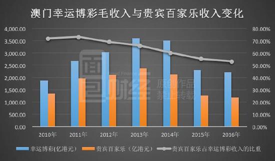 澳门好彩运集团怎么样,实地评估策略_策略版57.10