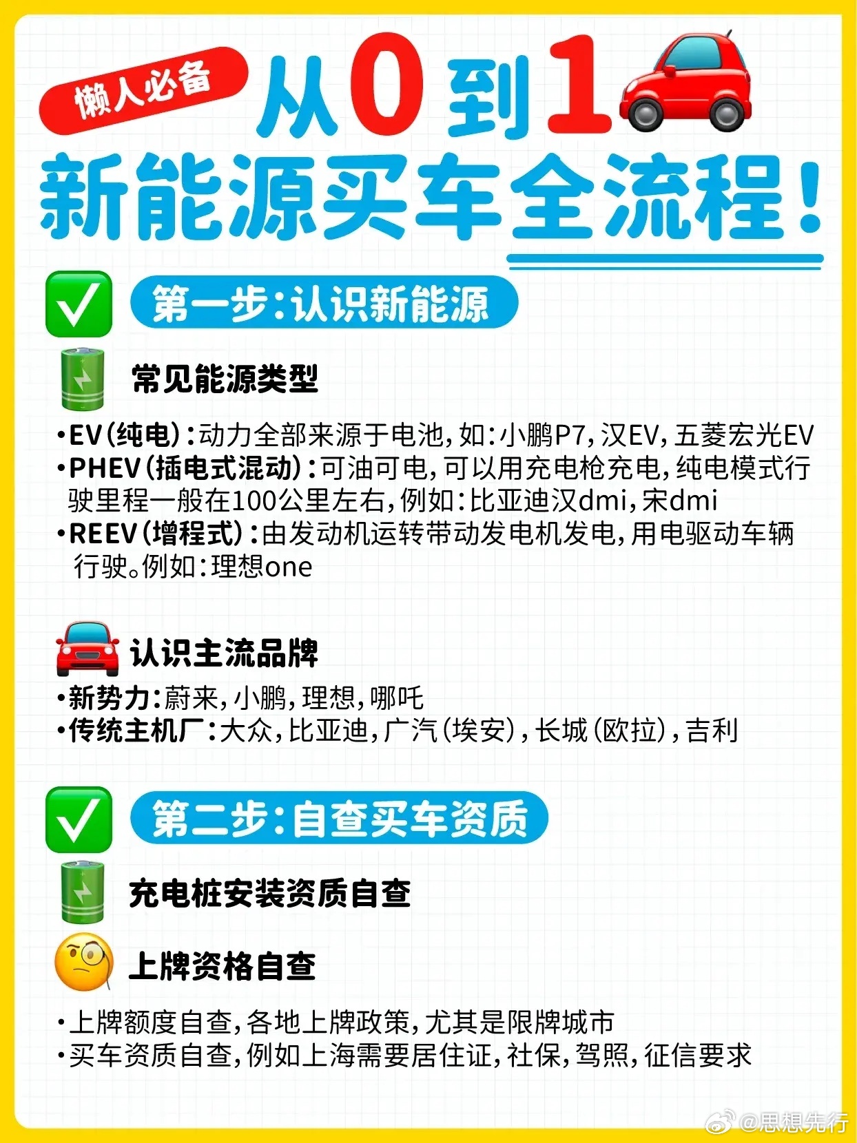 新能源后期售价趋势，市场趋势、技术进步与成本分析下的降价可能性探讨