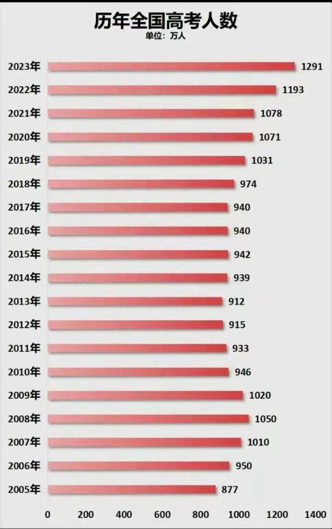 未来地市数量增长趋势探究，以2024年为观察点的多维度分析影响