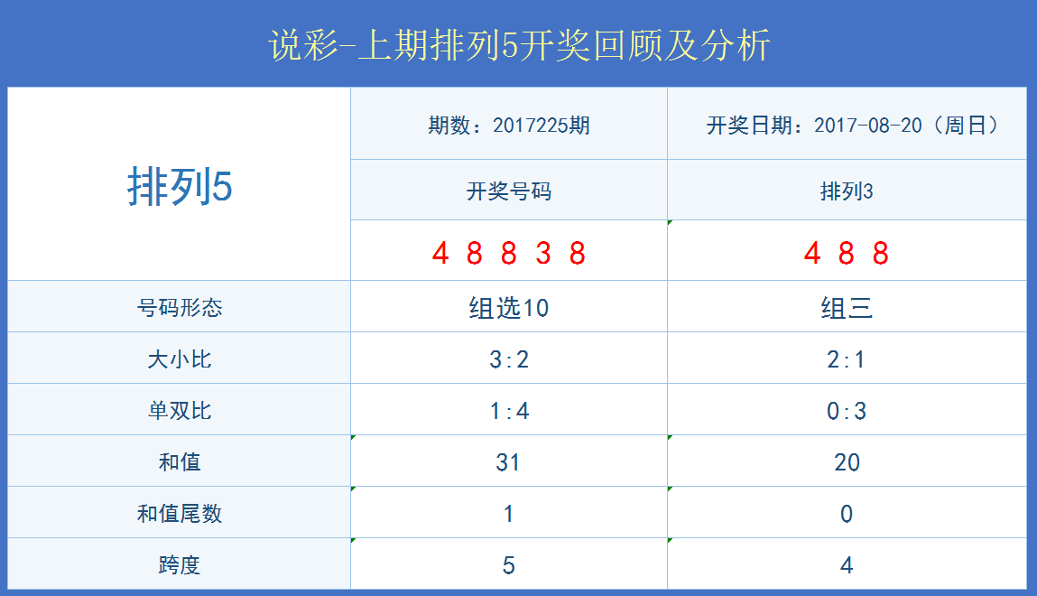 澳门开奖结果+开奖记录表210,科学分析解析说明_限量款96.992