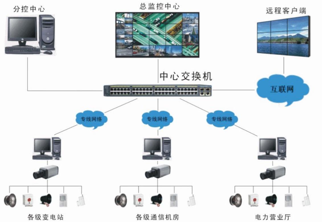 监控系统，安全与效率的双重守护者