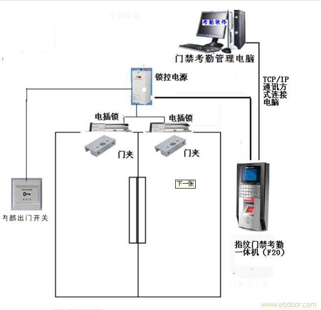 门禁系统，现代安全与管理的关键所在