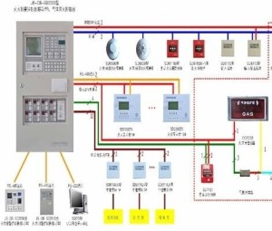 报警系统的现状及其未来发展趋势分析