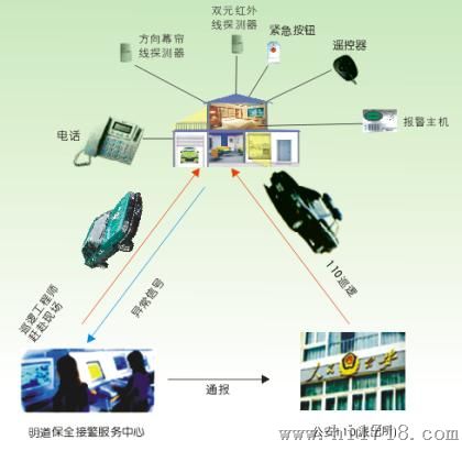 智能联网报警，开启安全监控新时代