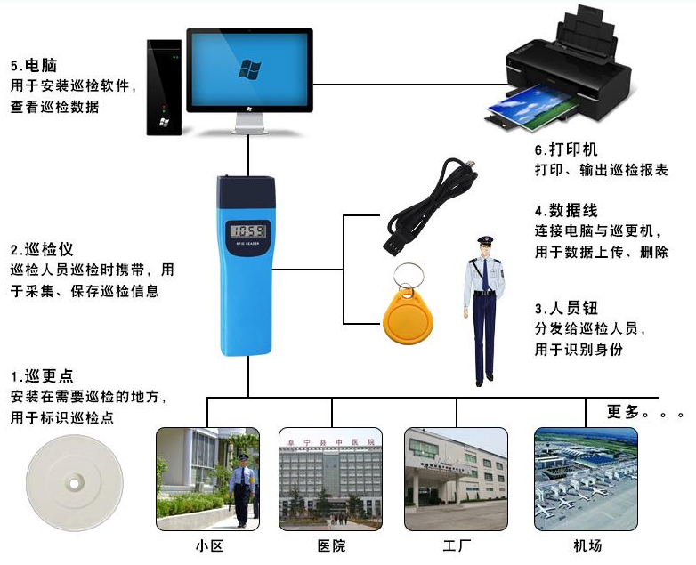 夜间巡更，守护城市安宁的勇士