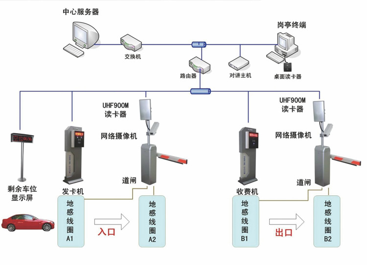 智能停车场系统，现代城市停车难题的解决之道