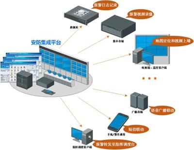 安防技术的现状与未来发展趋势展望