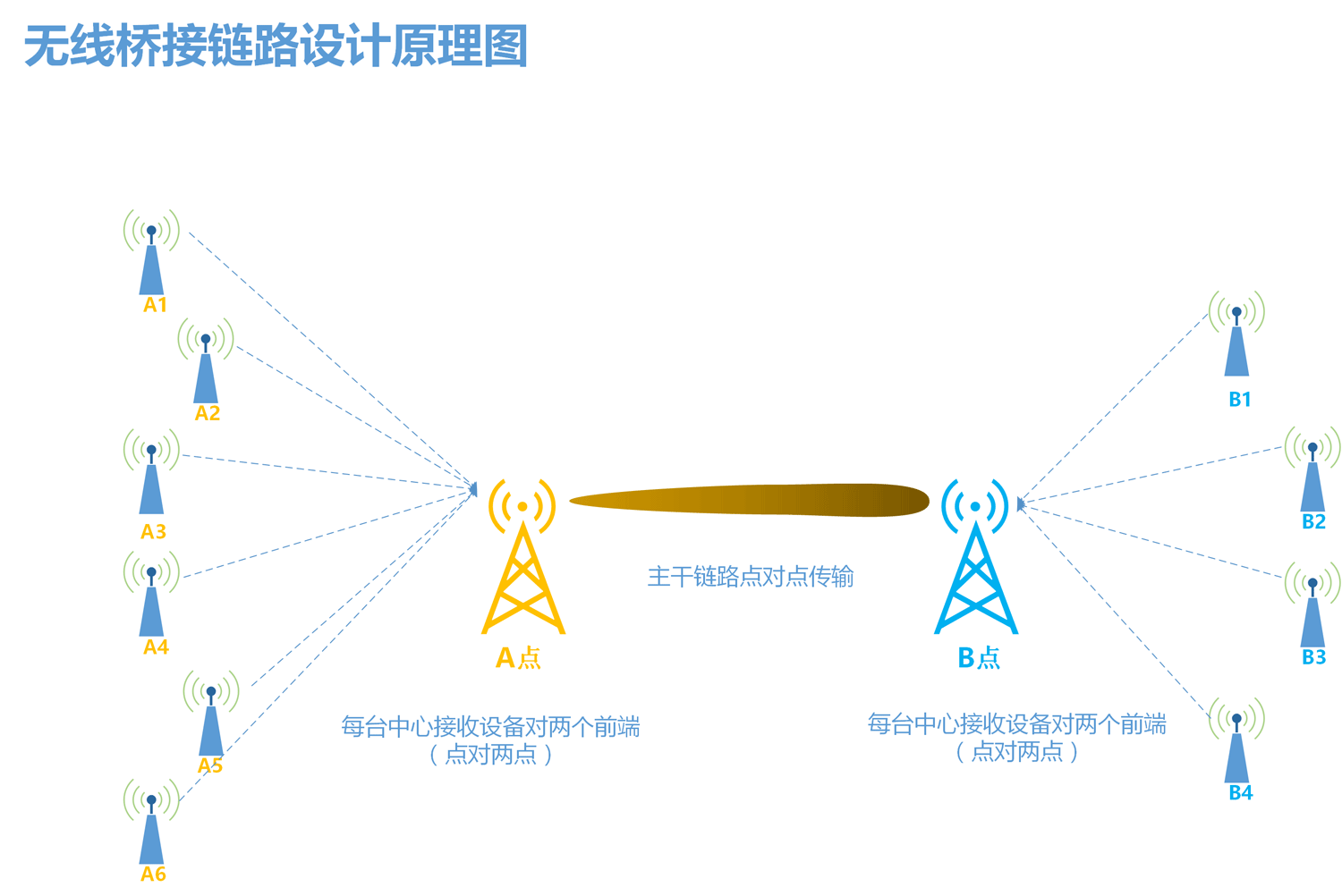 无线传输，革新通讯技术的核心驱动力