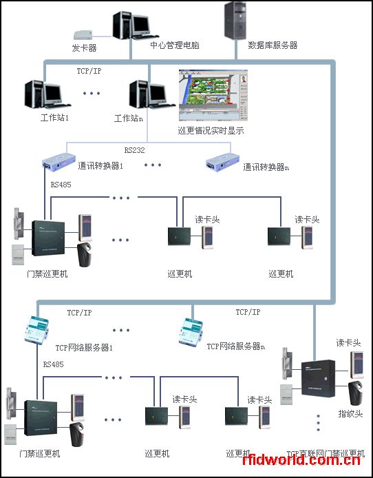 巡更系统的应用与发展概况