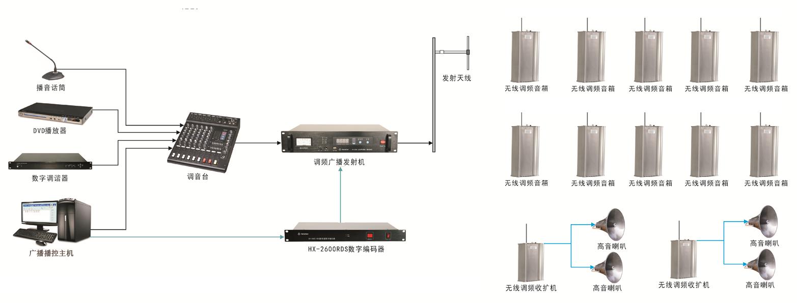 广播系统，现代通讯的枢纽纽带