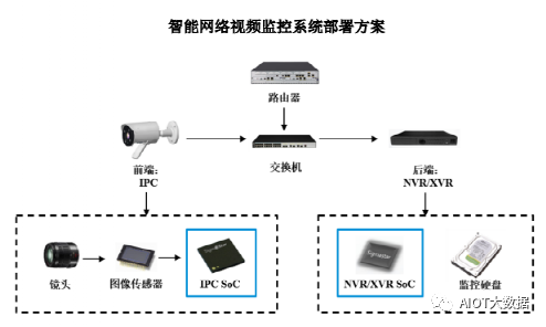 网络视频监控，现代社会的安全与便捷双重保障