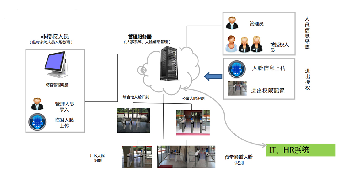 智能识别系统，引领新时代的科技革新