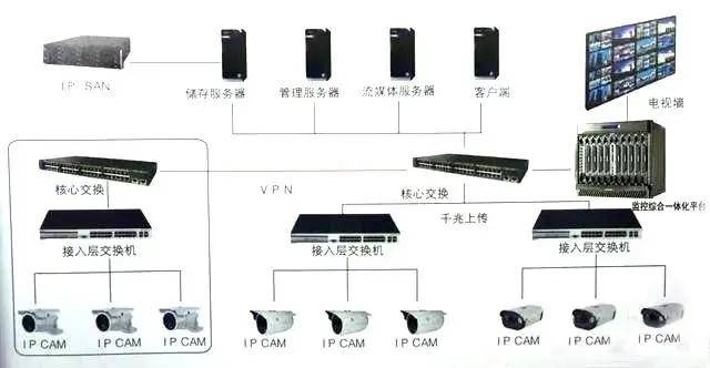 数字监控系统，重塑安全与效率的先锋力量