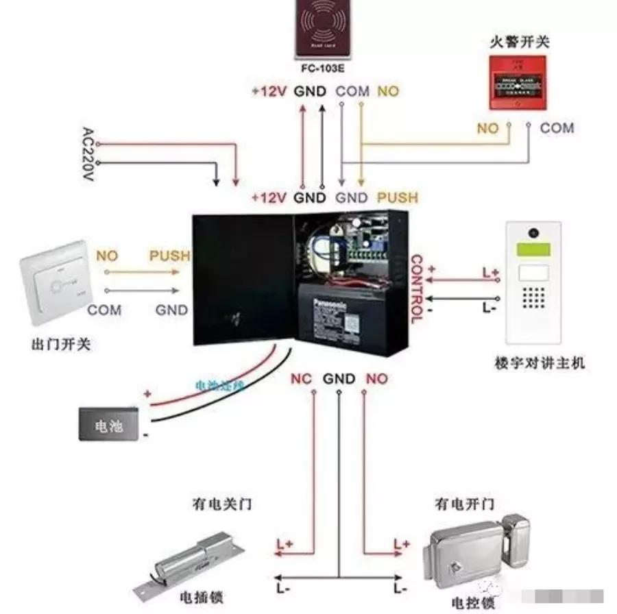 门禁电源的应用及其重要性解析