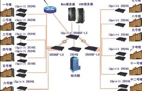 弱电公司的核心竞争力及未来展望分析