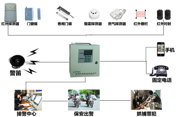 联网报警系统在当代社会安全领域的应用与发展概览