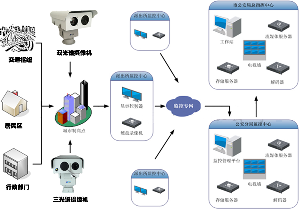 智能监控解决方案，构建高效智能监控系统之道