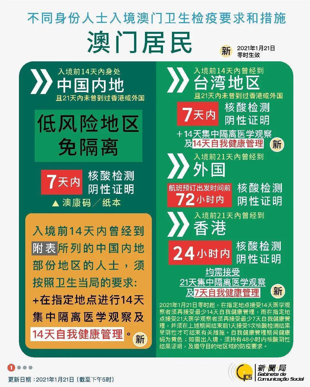 2021澳门今晚开码公开,资源策略实施_Premium43.791