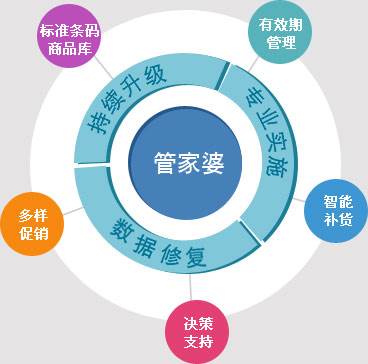 2020年管家婆精选,高效实施方法解析_MT58.242