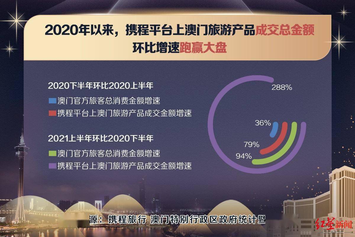 2020澳门今晚开特,全面数据解析说明_薄荷版43.794