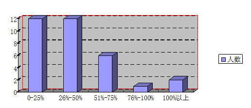 2024年12月 第99页