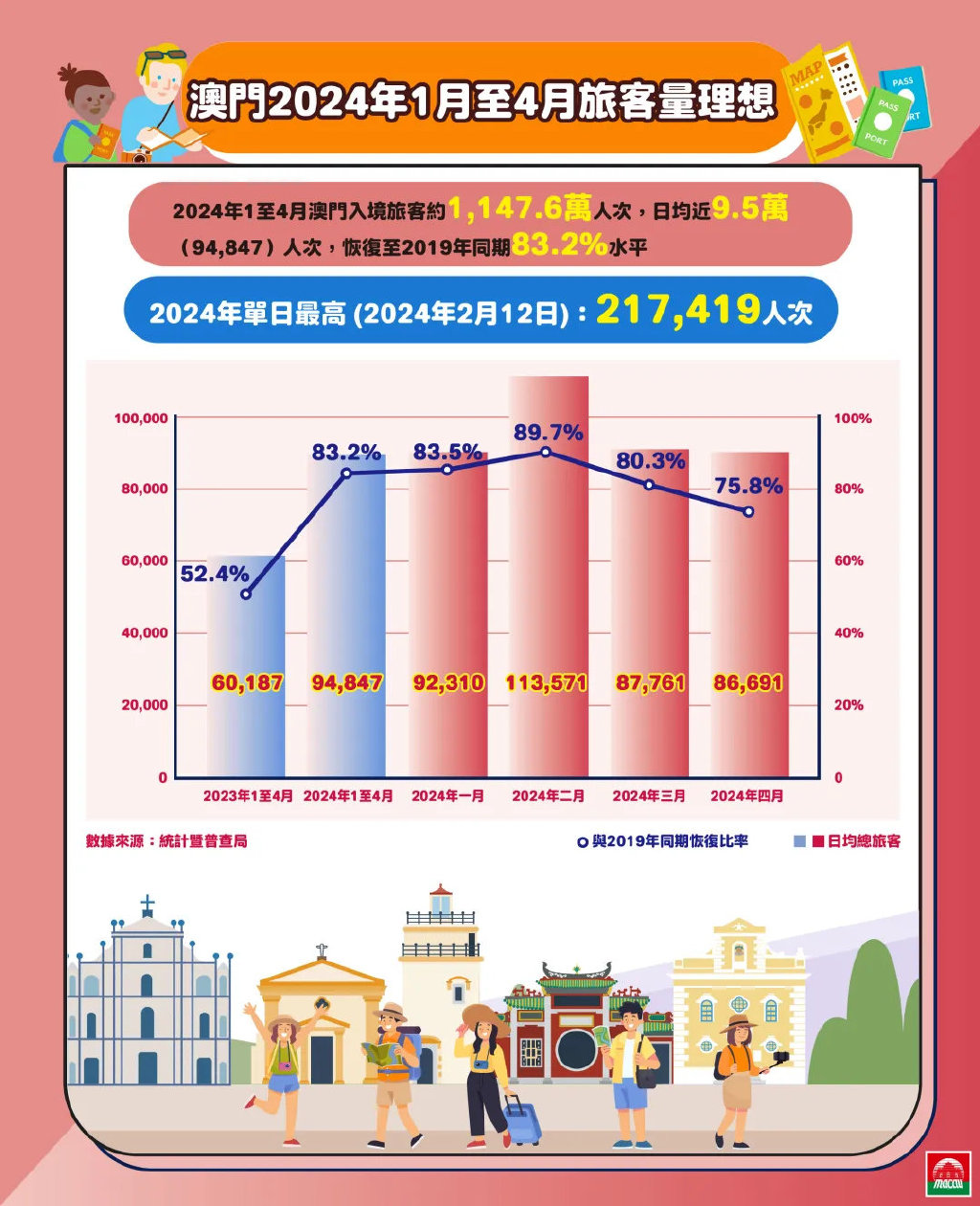 2024新澳门正版免费资本车,数据引导执行计划_OP95.23