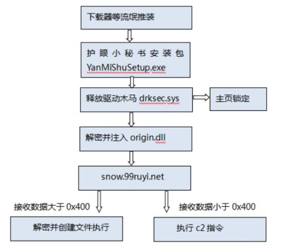 幸福的伤