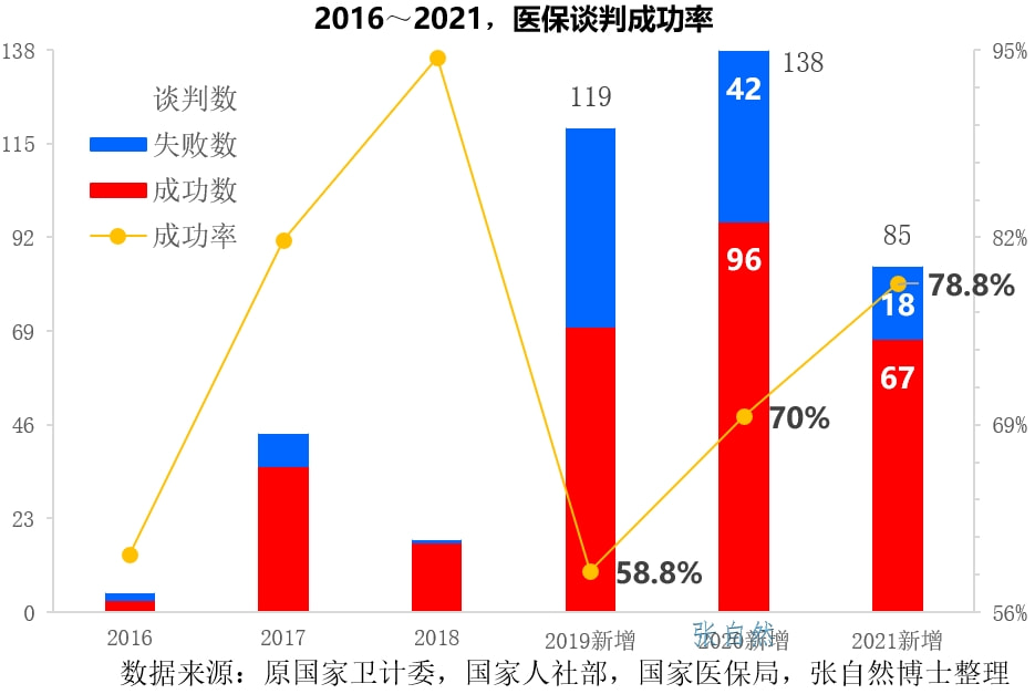 医保谈判现场的双向奔赴,全局性策略实施协调_Nexus59.247