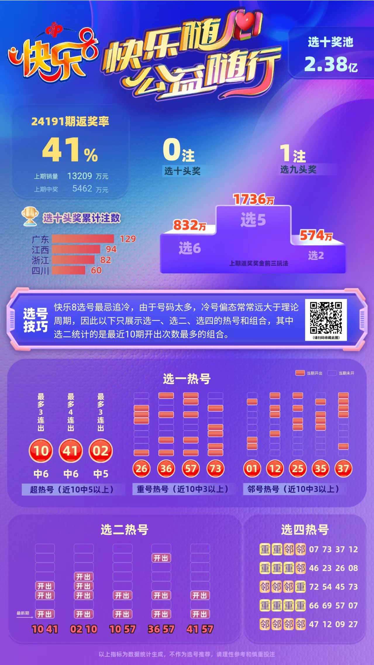 0149663最快开奖网,专业调查解析说明_HDR版60.929