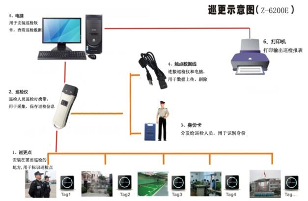 电子巡更系统，智能化巡逻管理的先锋引领者