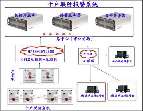 十户联防，守护社区安全的坚实力量