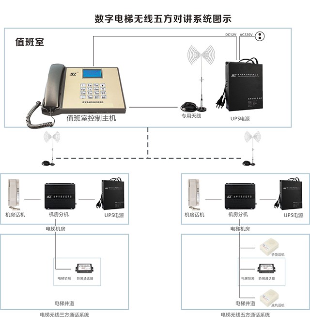 电梯无线对讲系统，现代垂直交通的智能通讯革新之选