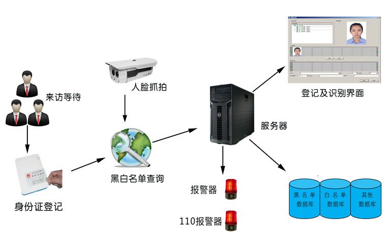 访客系统，智能化管理的核心要素概览