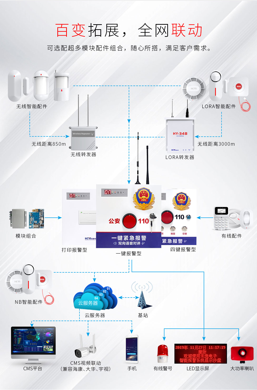 智能联动报警系统，开启安全监控新时代