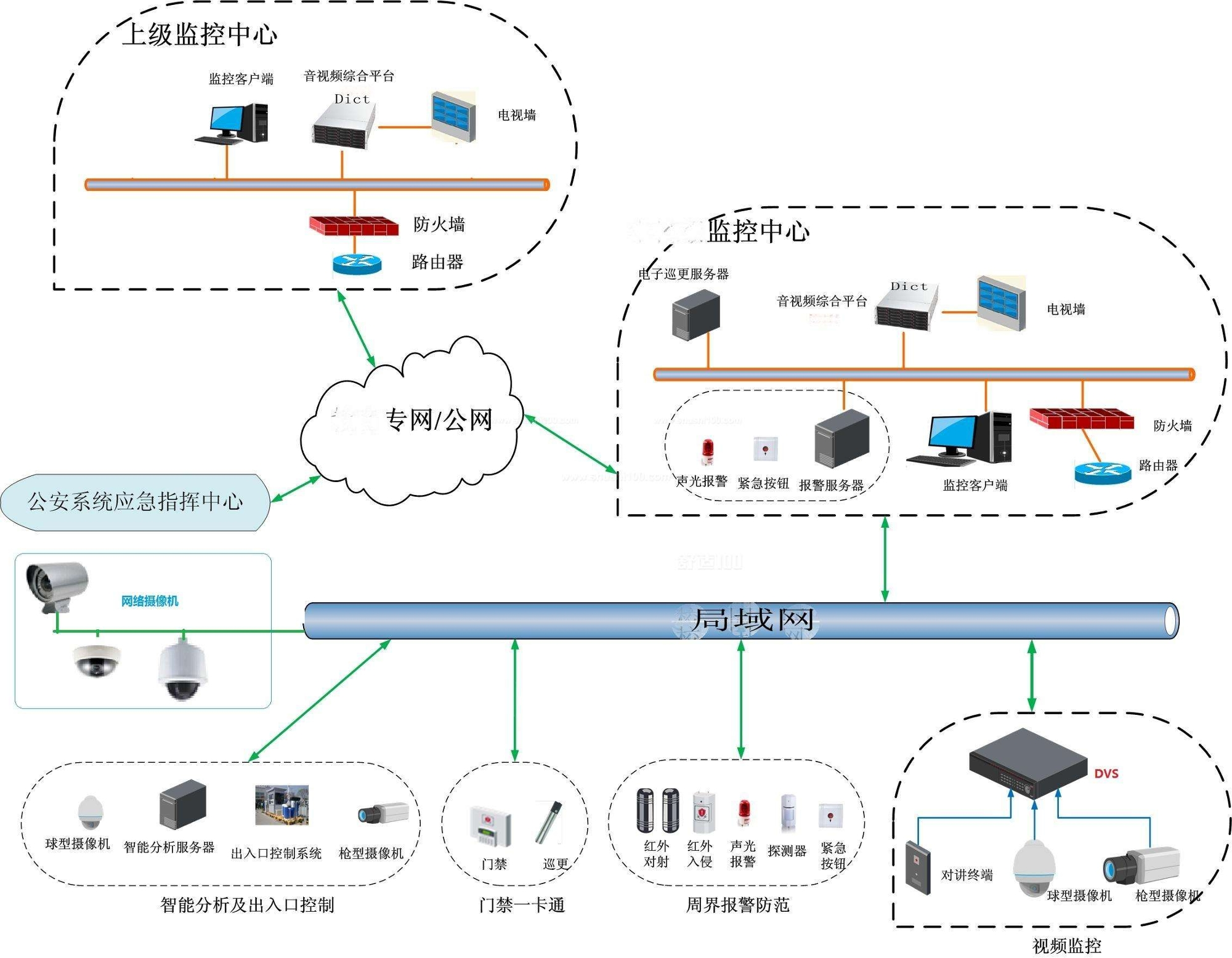 全方位智能安防系统，构建安全防护新体系