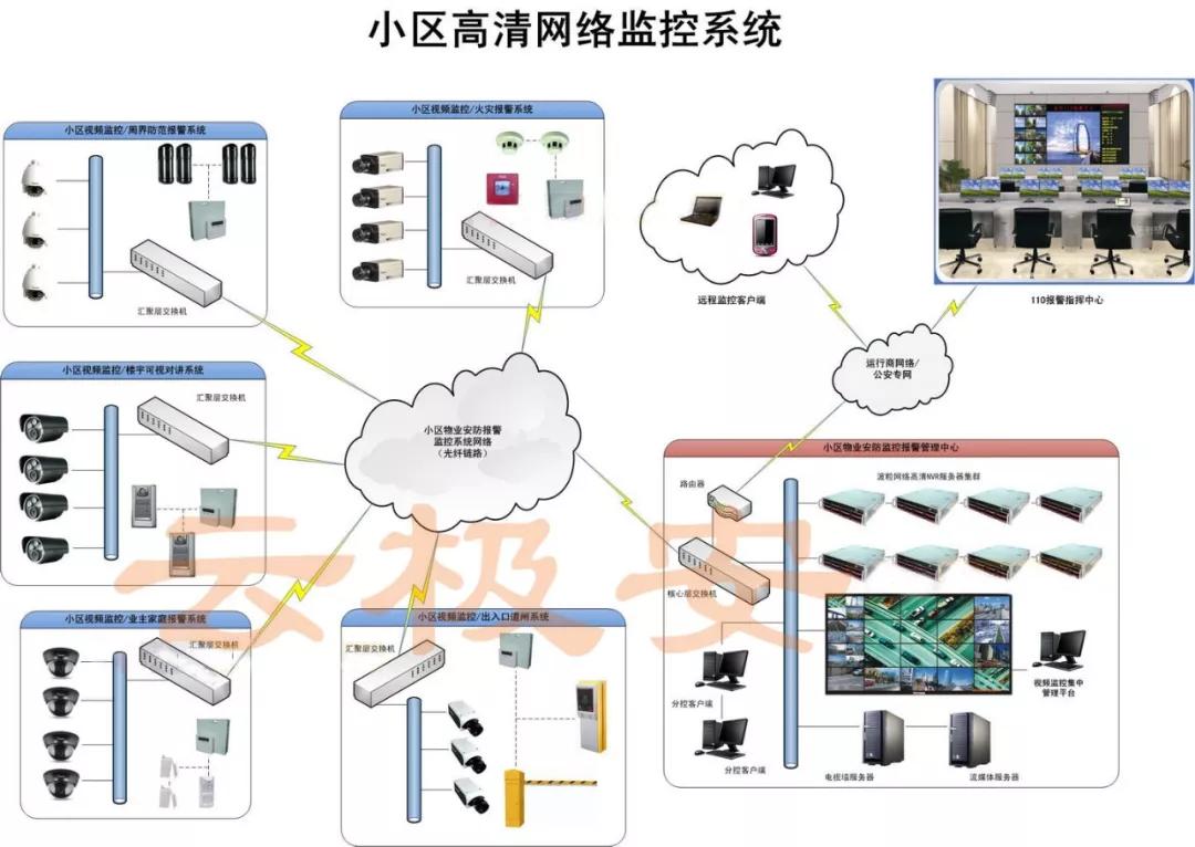 高清监控系统，现代安防的得力助手保障安全无忧