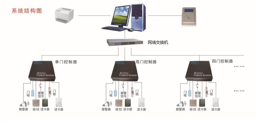 门禁控制，现代安全管理的关键所在