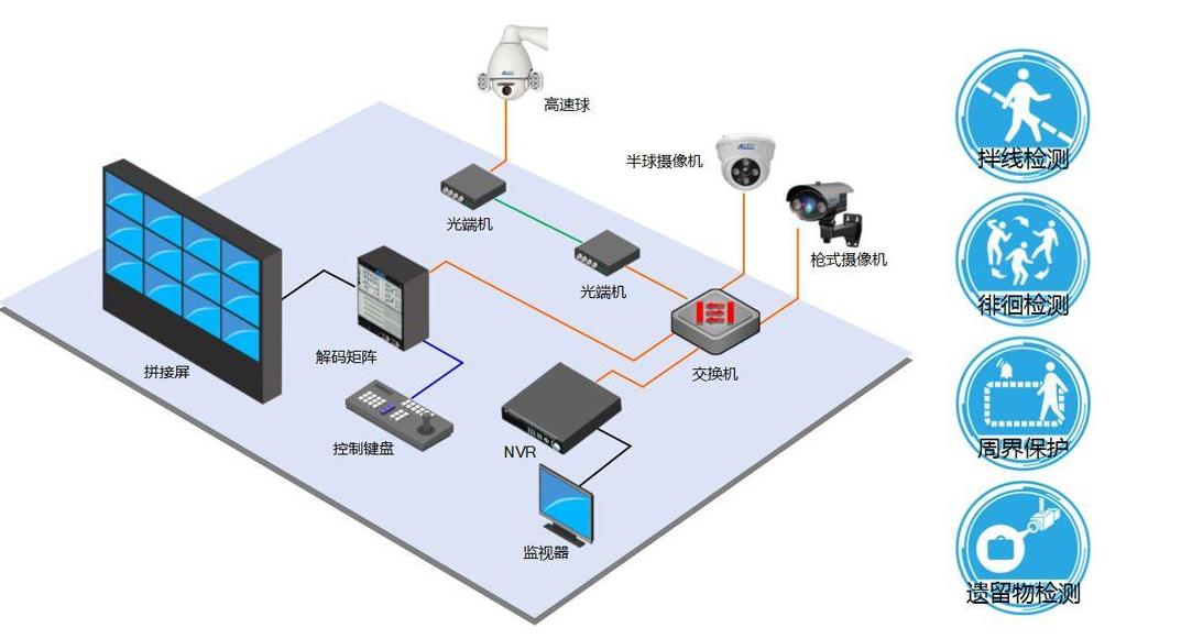 智能监控系统，引领现代安全防护新时代