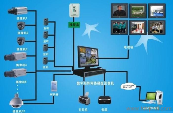 视频监控安装，技术、应用与优化的全面解析